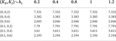 Stability analysis of load frequency control for power systems with interval time-varying delays